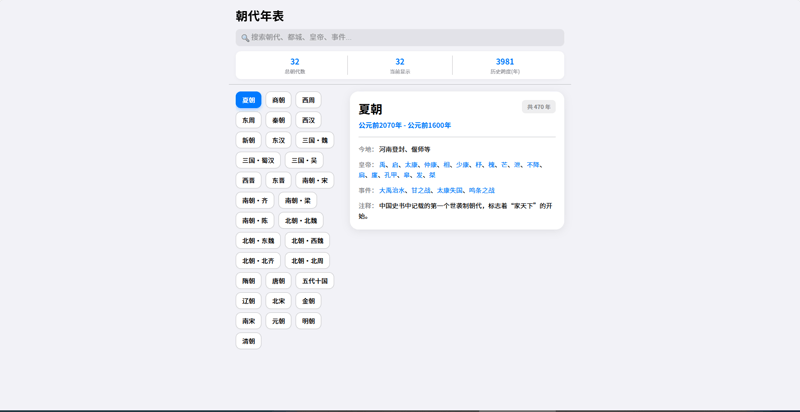 朝代年表