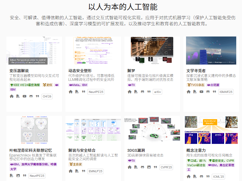 可视化AI学习工具